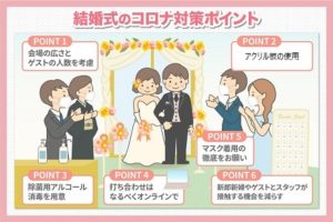 安全な結婚式の為のコロナ対策